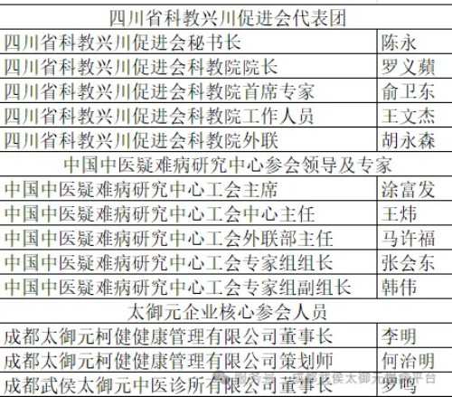 赋能中医药发展｜四川省科教兴川促进会领导一行莅临太御元考察指导、共话产业新未来