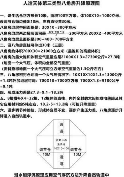  特别报道人造天体研制组建空中城市 天地来回如意居住