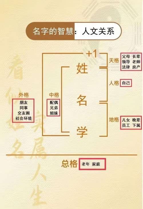 记华山派天医祝由十三科宗字辈弟子、易学能量频率共振学疗愈师王泓博