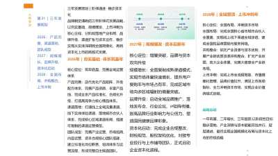 郁旺达大健康企业家之路