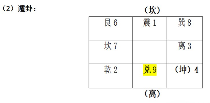 宇宙人类健康 帝座垣局龙脉星象考---玄龙子