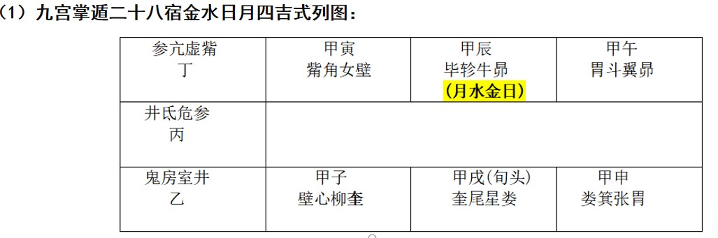 宇宙人类健康 帝座垣局龙脉星象考---玄龙子
