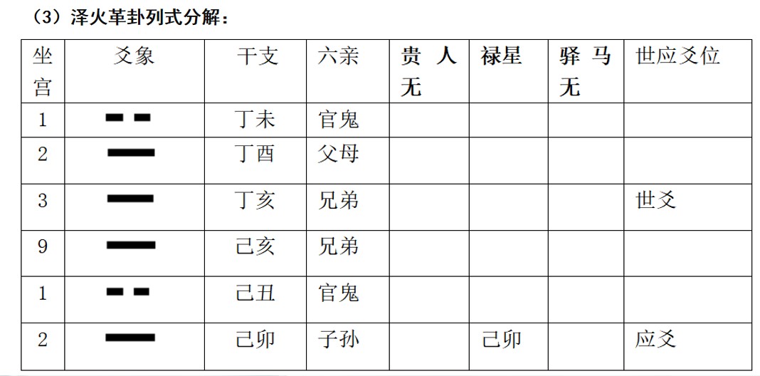 宇宙人类健康 帝座垣局龙脉星象考---玄龙子
