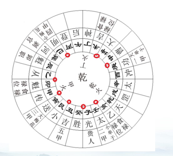 宇宙人类健康 帝座垣局龙脉星象考---玄龙子