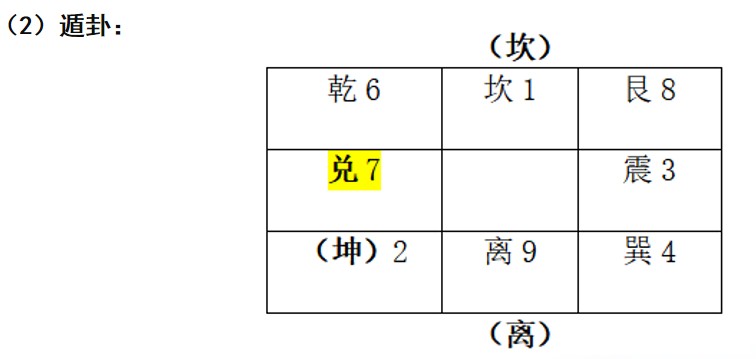 宇宙人类健康 帝座垣局龙脉星象考---玄龙子