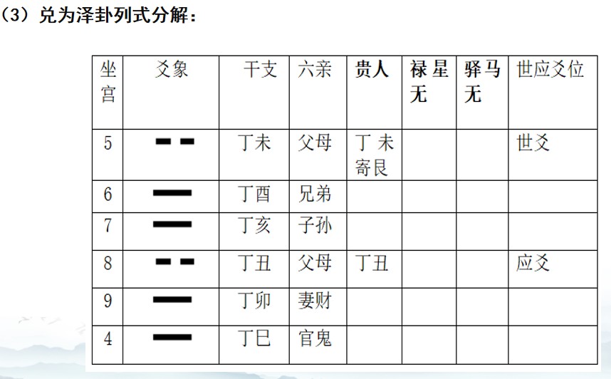 宇宙人类健康 帝座垣局龙脉星象考---玄龙子