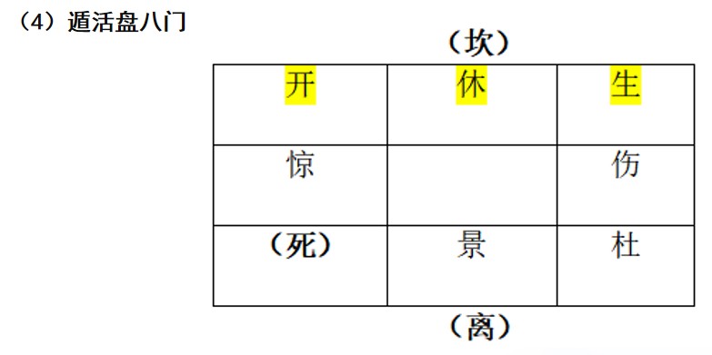 宇宙人类健康 帝座垣局龙脉星象考---玄龙子