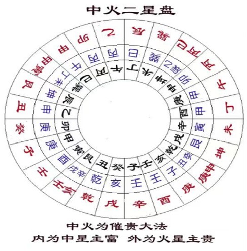 宇宙人类健康 帝座垣局龙脉星象考---玄龙子