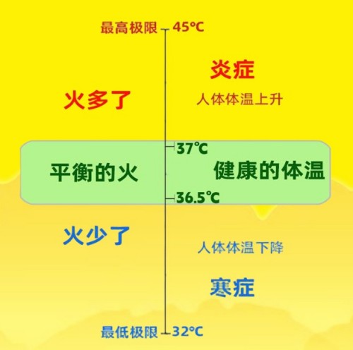 承鬼谷子道医智慧， 以“平火、祝由”破当代健康困局